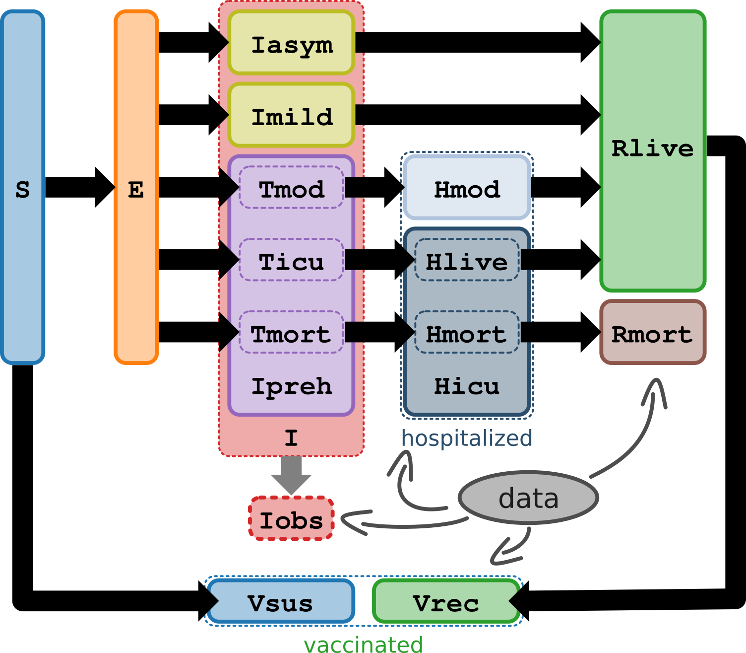 model diagram