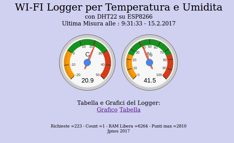 Thermostat DHT_Logger - Web 