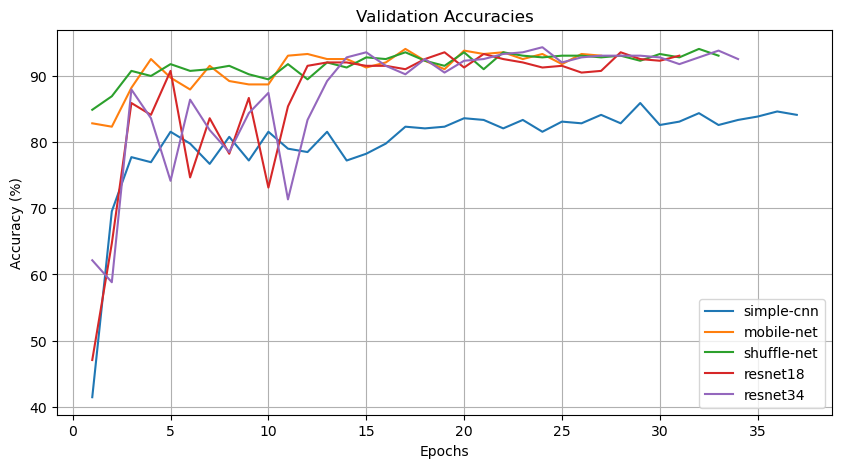 Validation Accuracy