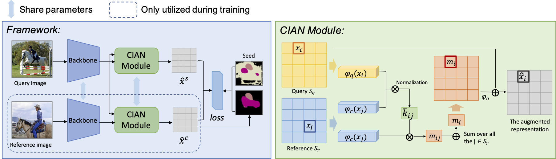 fig-framework