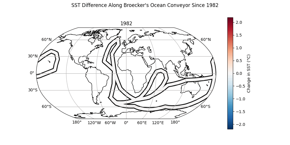 Change in SST along Broeker's Ocean Conveyor from 1982 to 2021