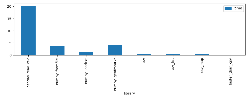 results_graph.png