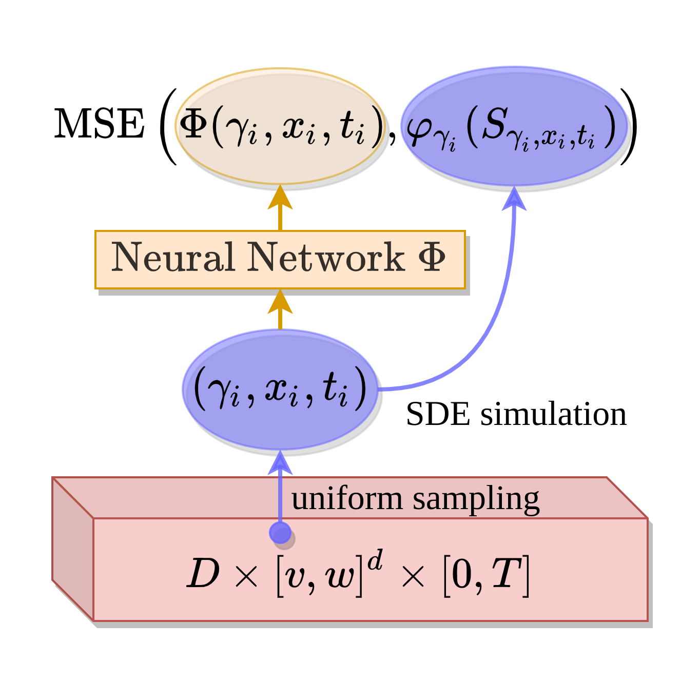 Illustration of the algorithm
