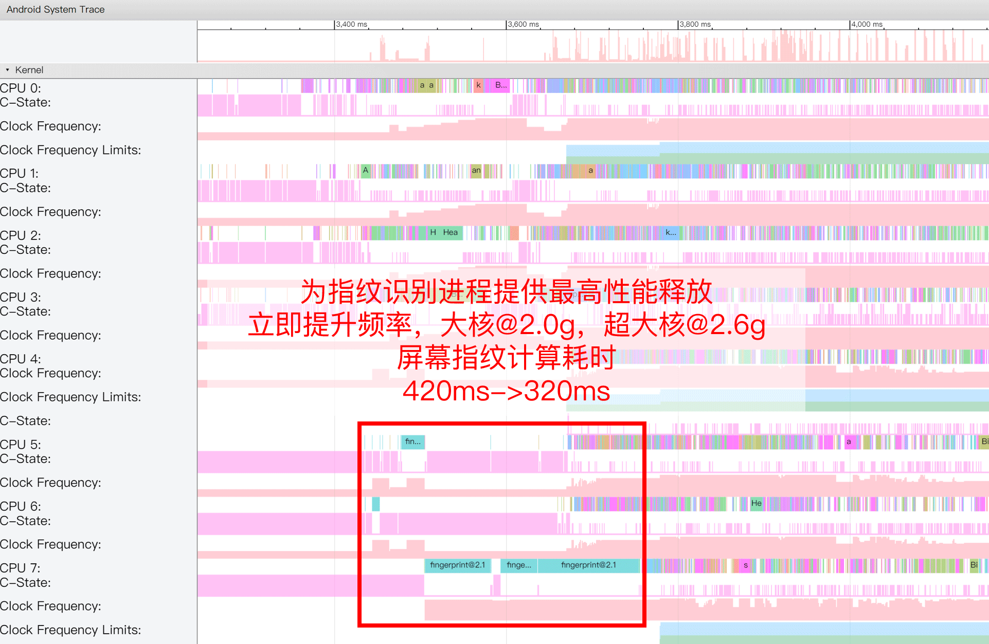 为指纹识别提供最大性能