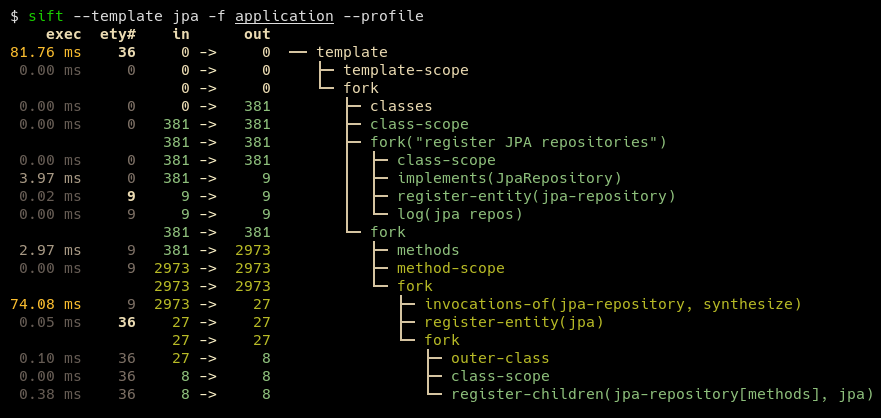 sift profile JPA template