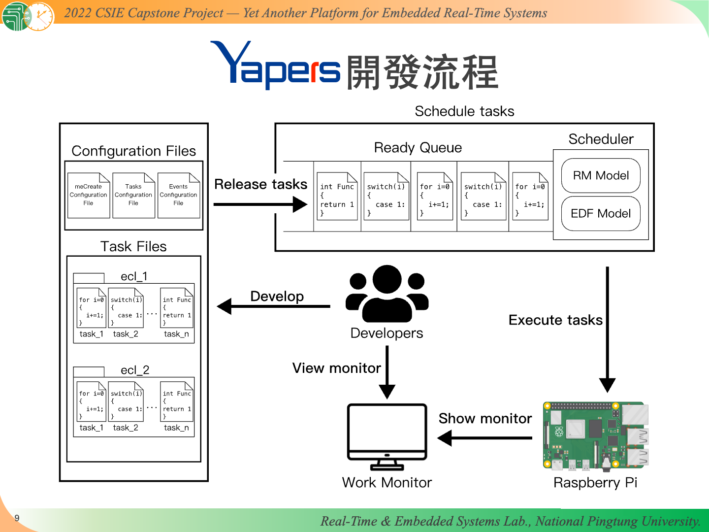 Yapers slide10