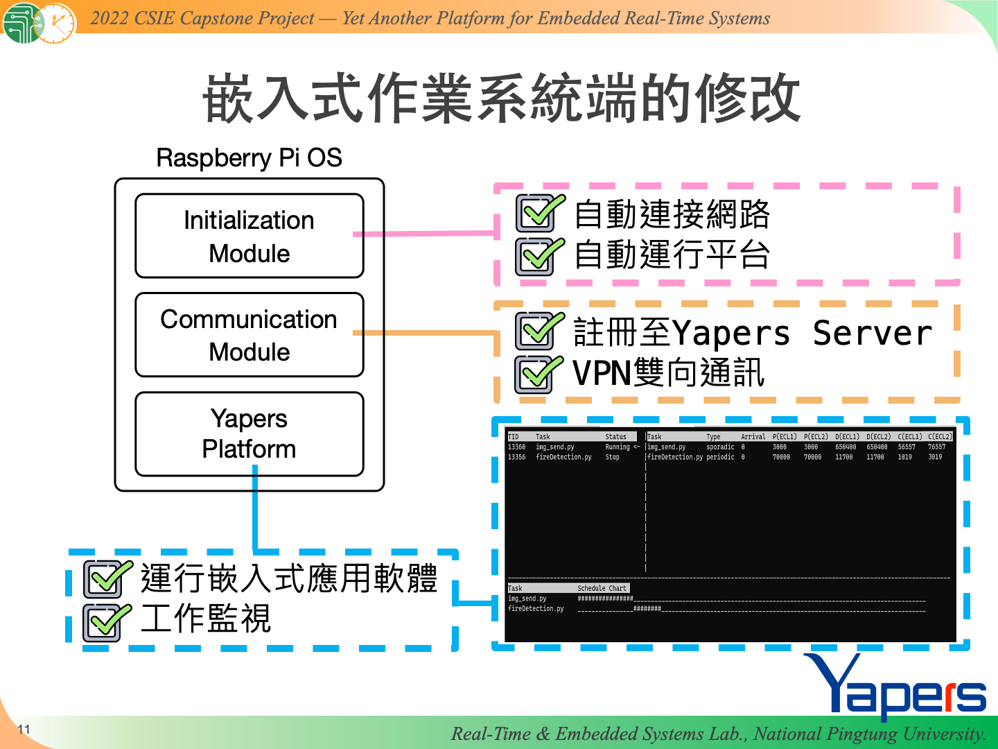 Yapers slide12