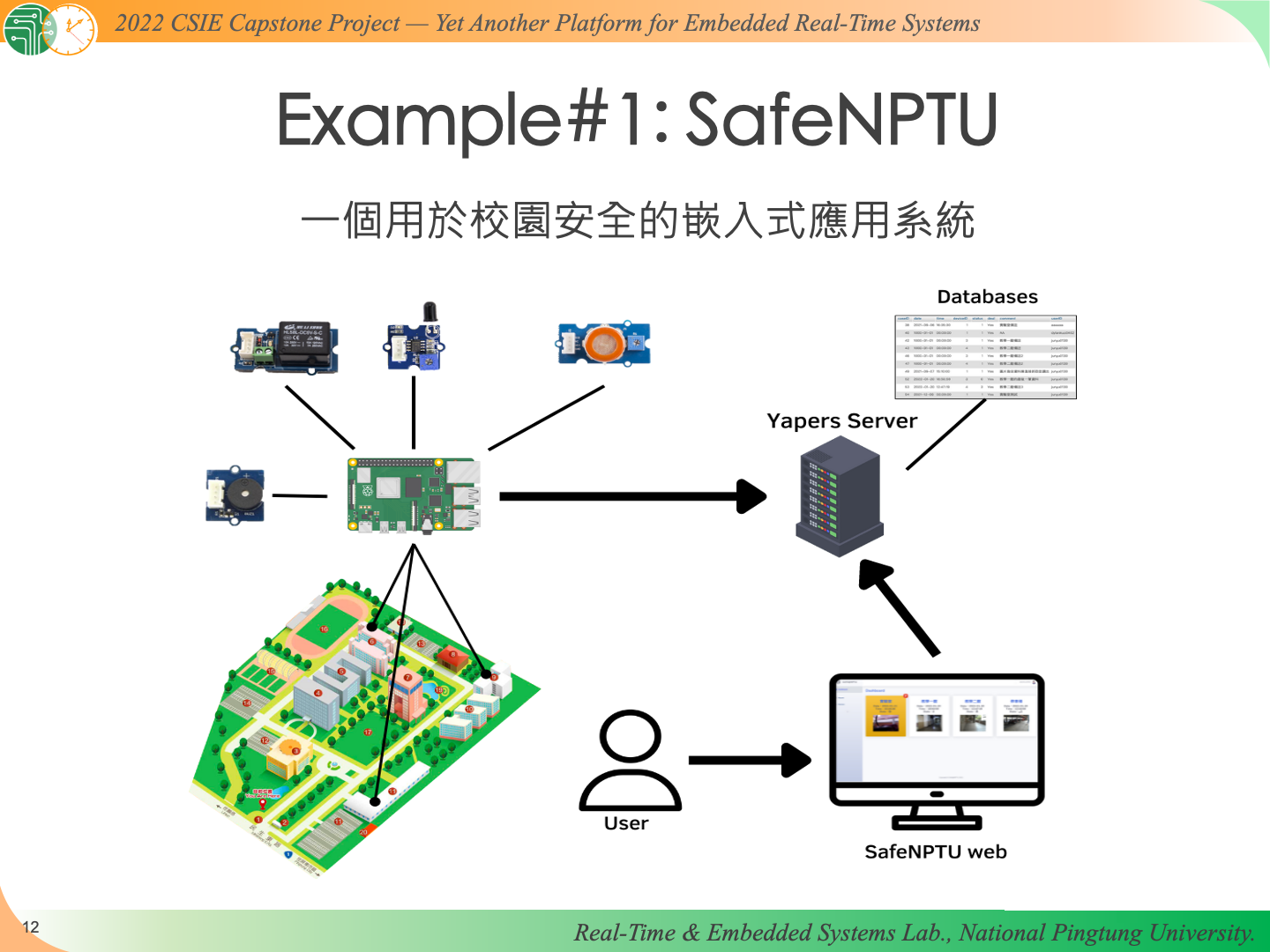 Yapers slide13