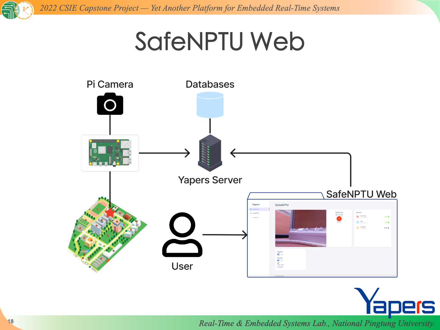 Yapers slide19