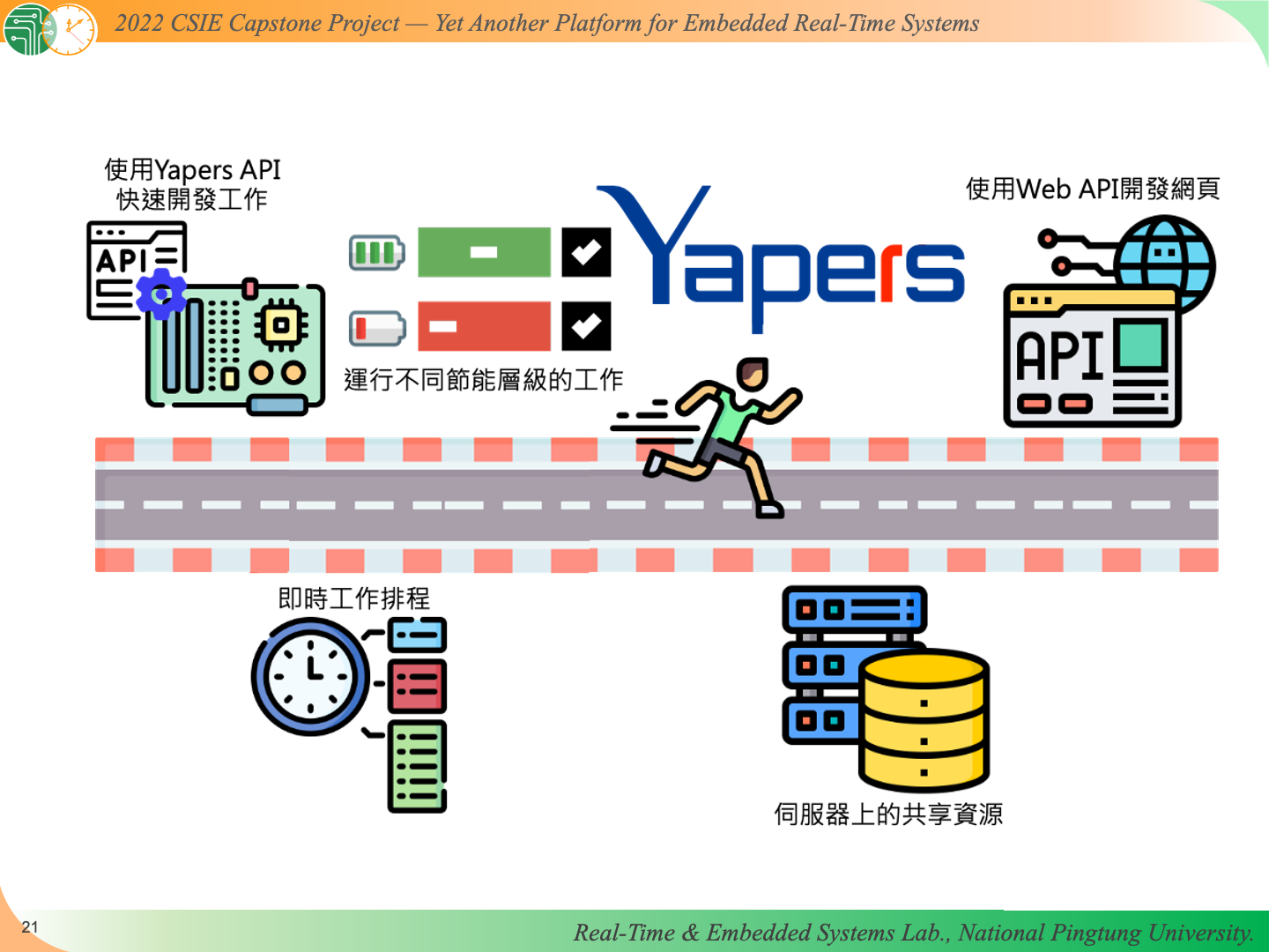 Yapers slide22