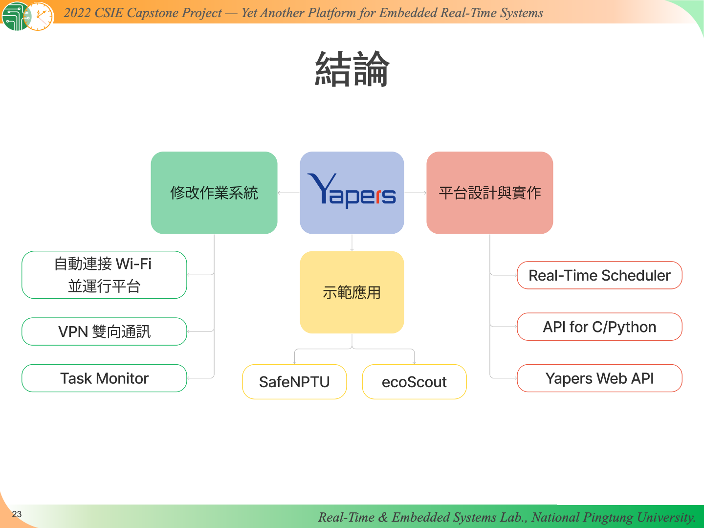 Yapers slide24