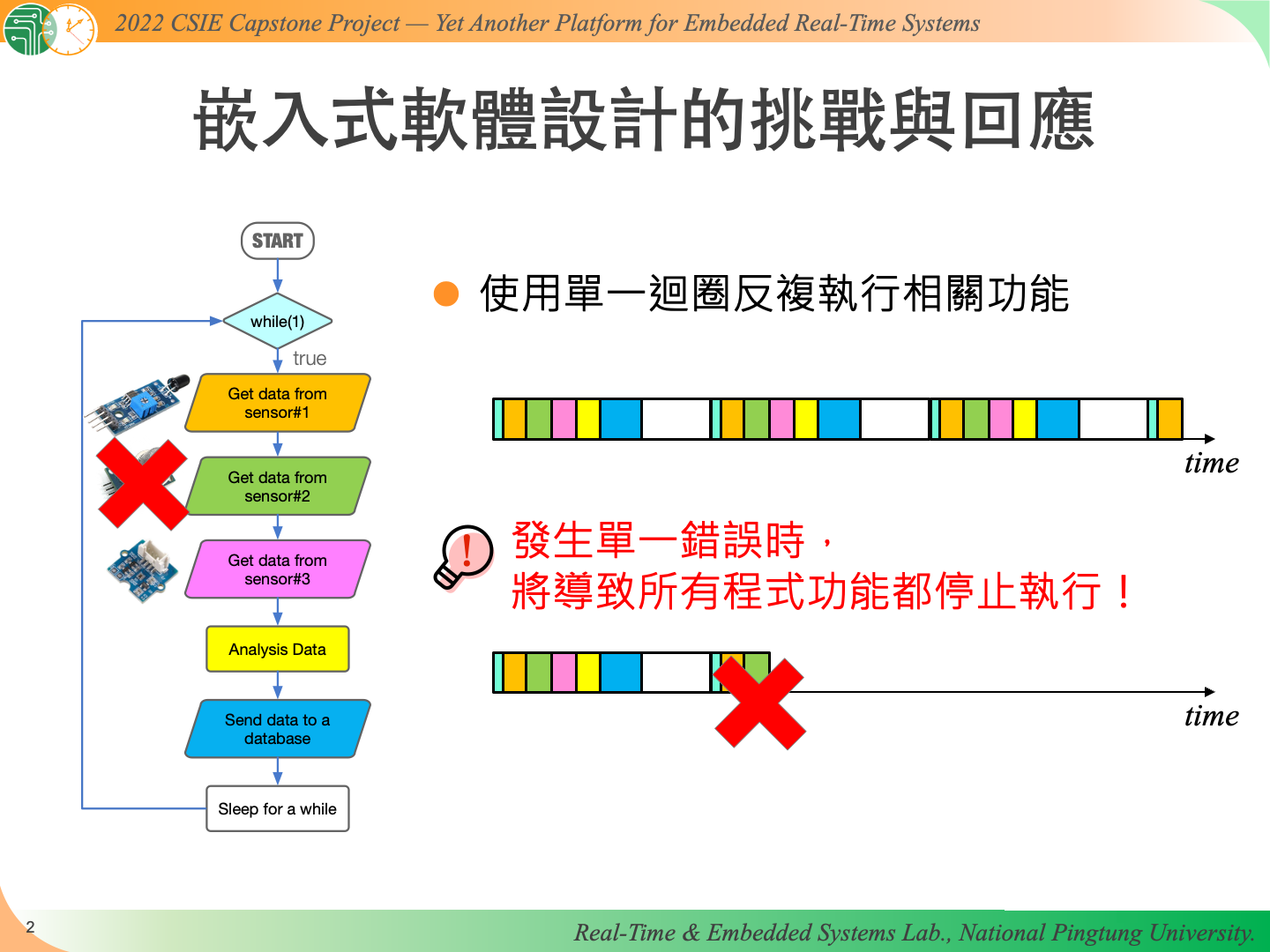 Yapers slide3