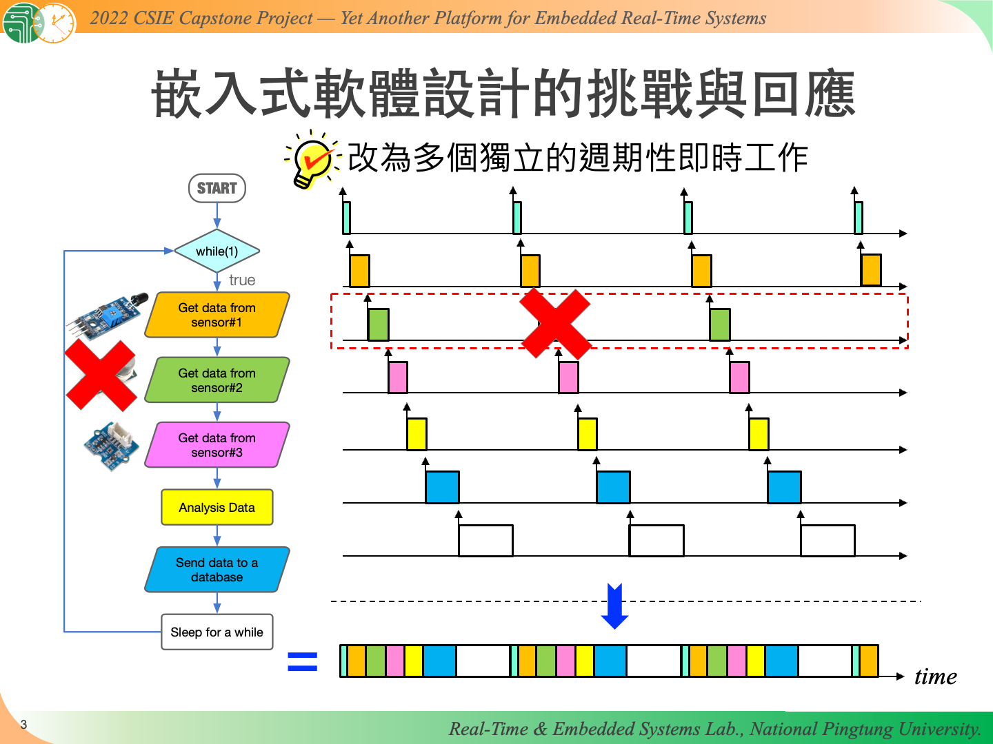 Yapers slide4