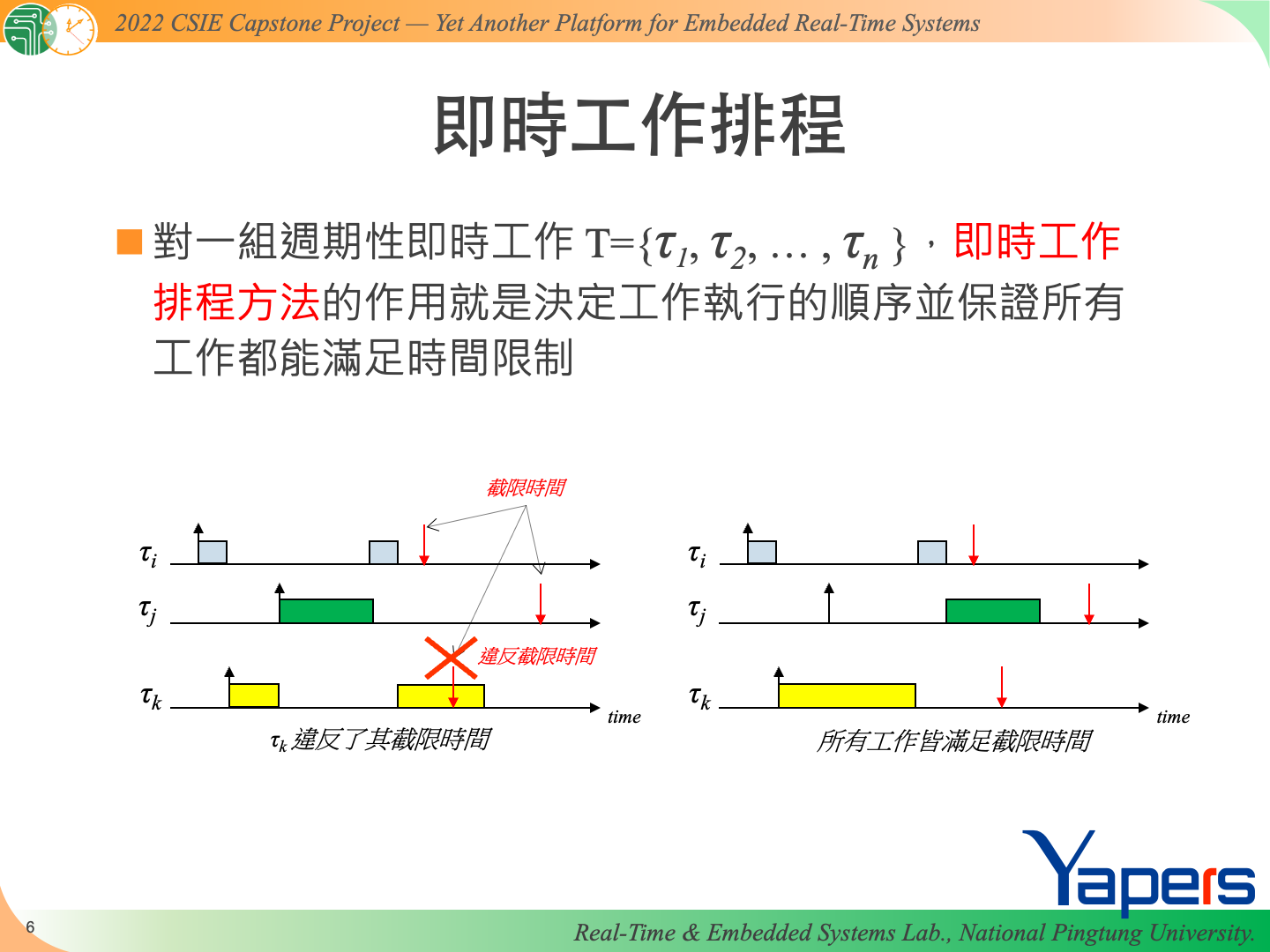 Yapers slide7