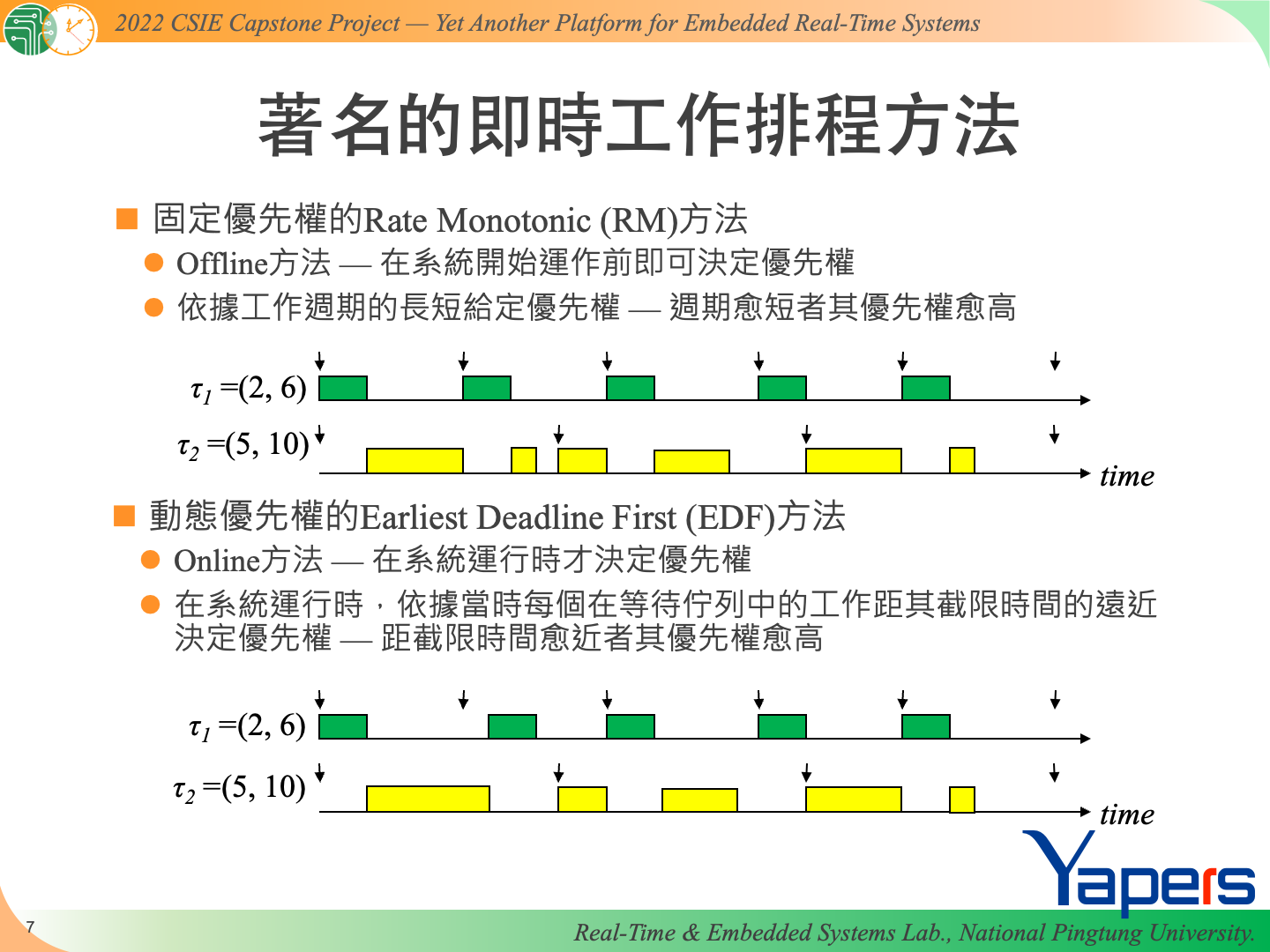 Yapers slide8