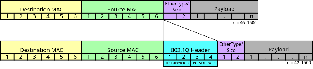 ETHERNET_802