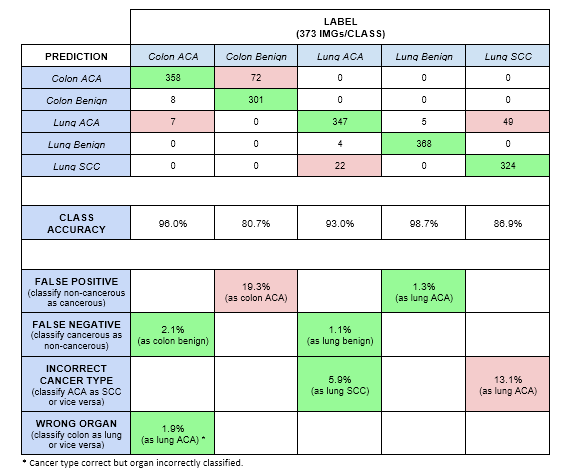 Overall Model Confusion Matrix Analysis