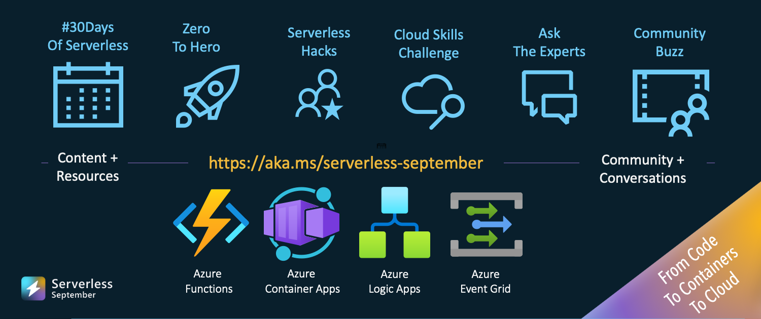Welcome to Serverless September