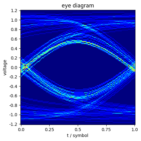 eye diagram