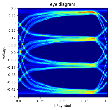 eye diagram