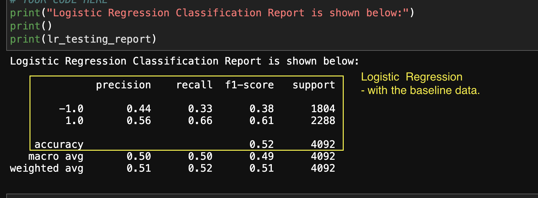 Classification Report - Baseline- Logistic Regression