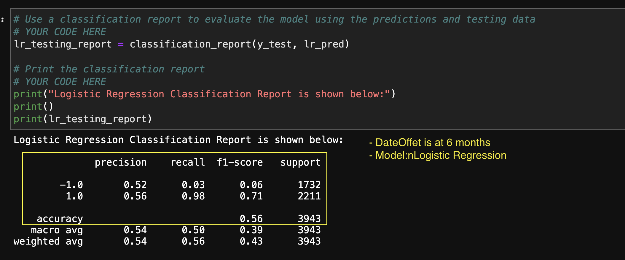 Classification Report - 6 months DateOffset- Logistic Regression