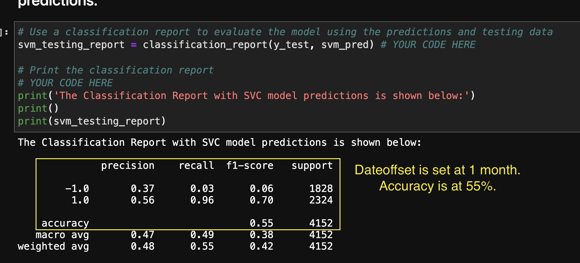 Classification Report -  1 month DateOffset