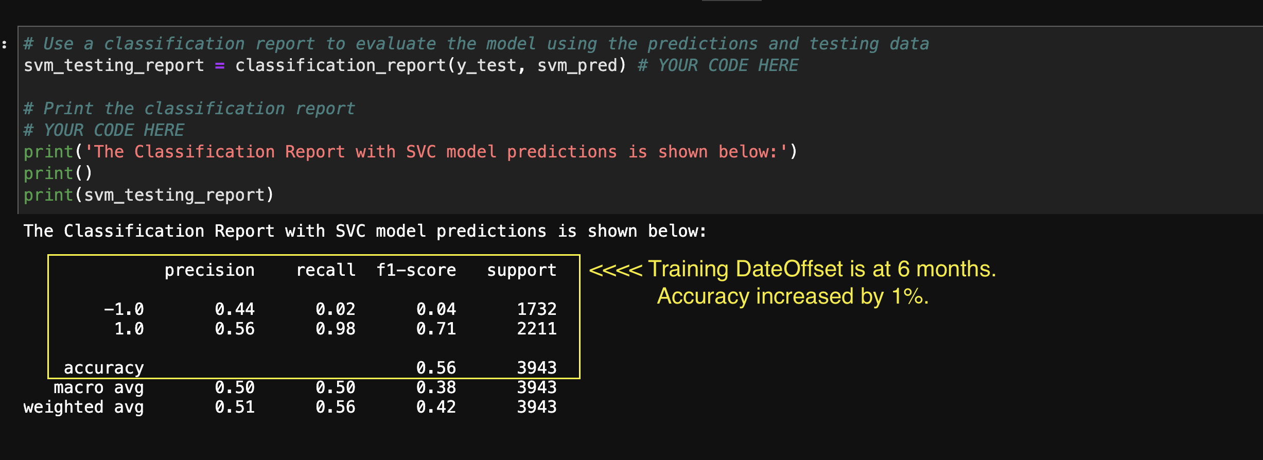 Classification Report -  6 months DateOffset