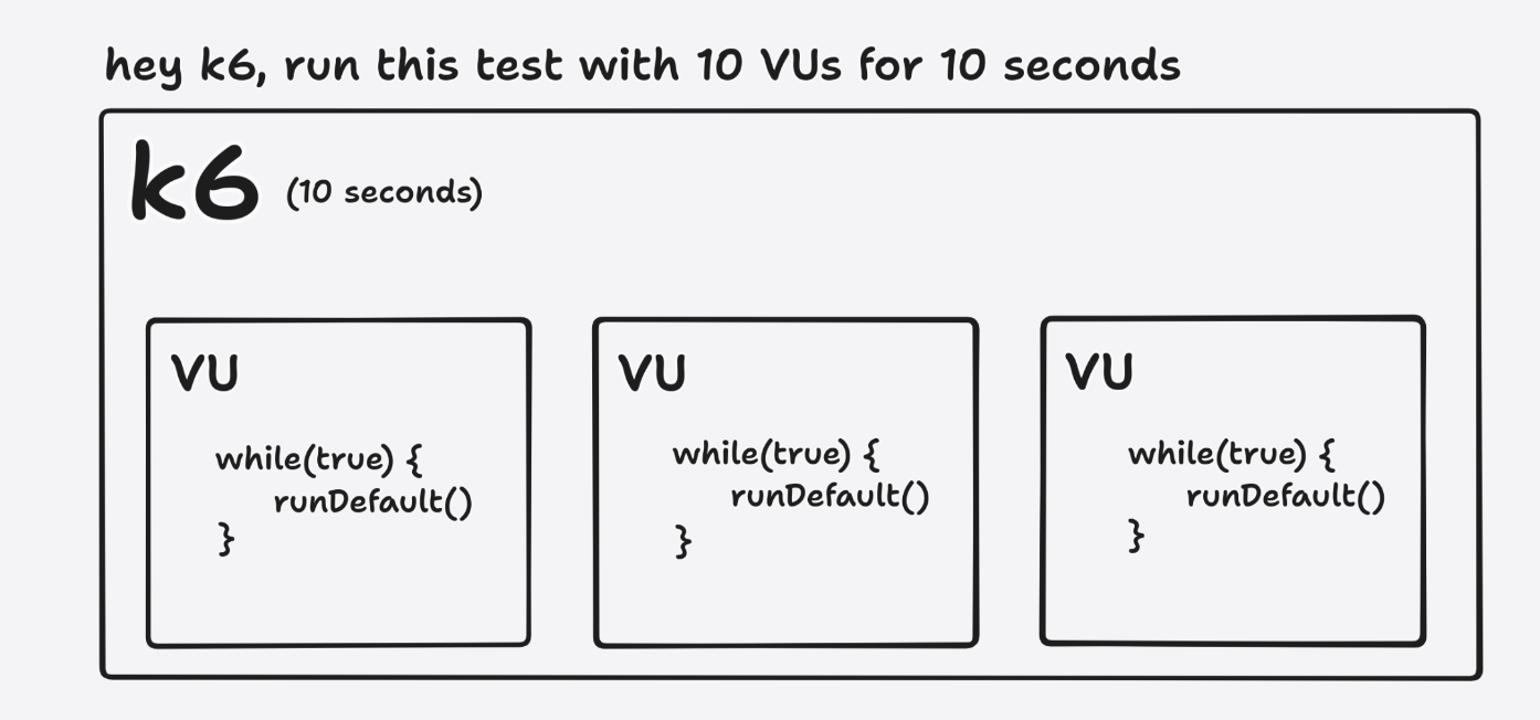 vus and iterations