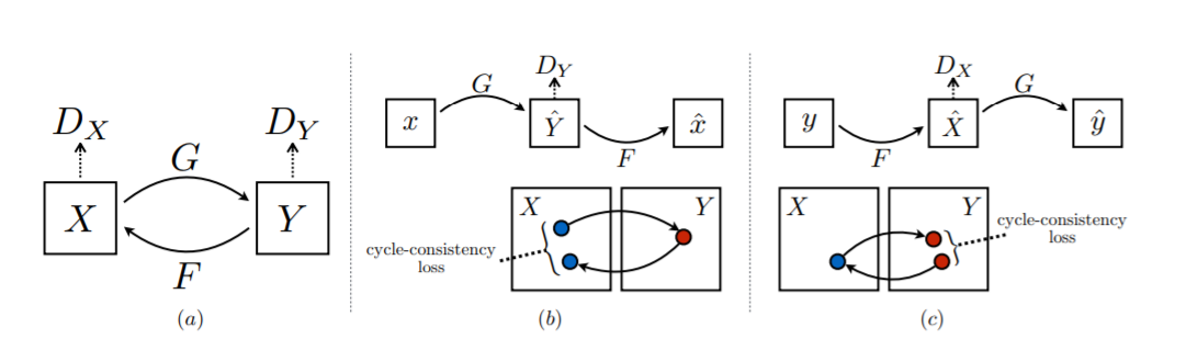 cycle_gan