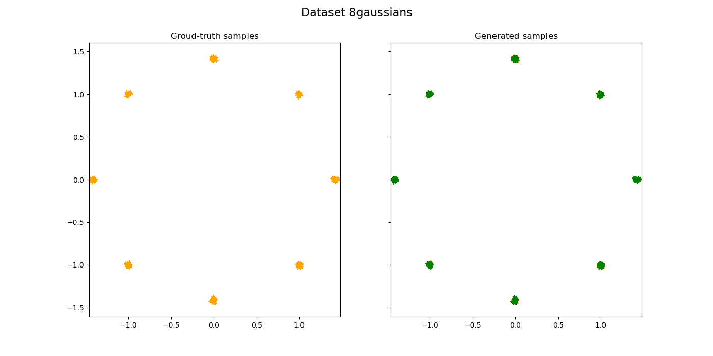 8Gaussians