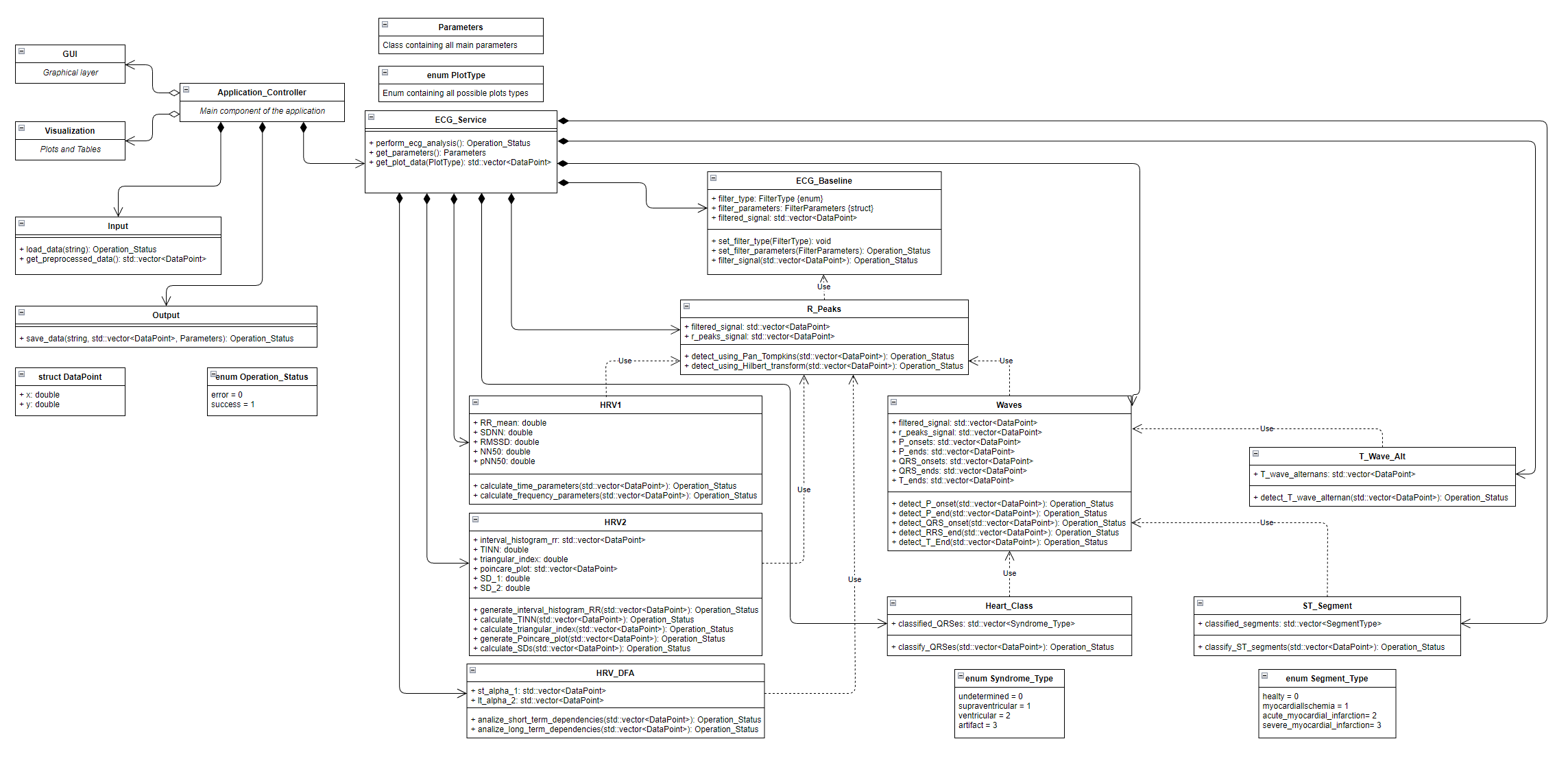 Picture with the class diagram of the application.