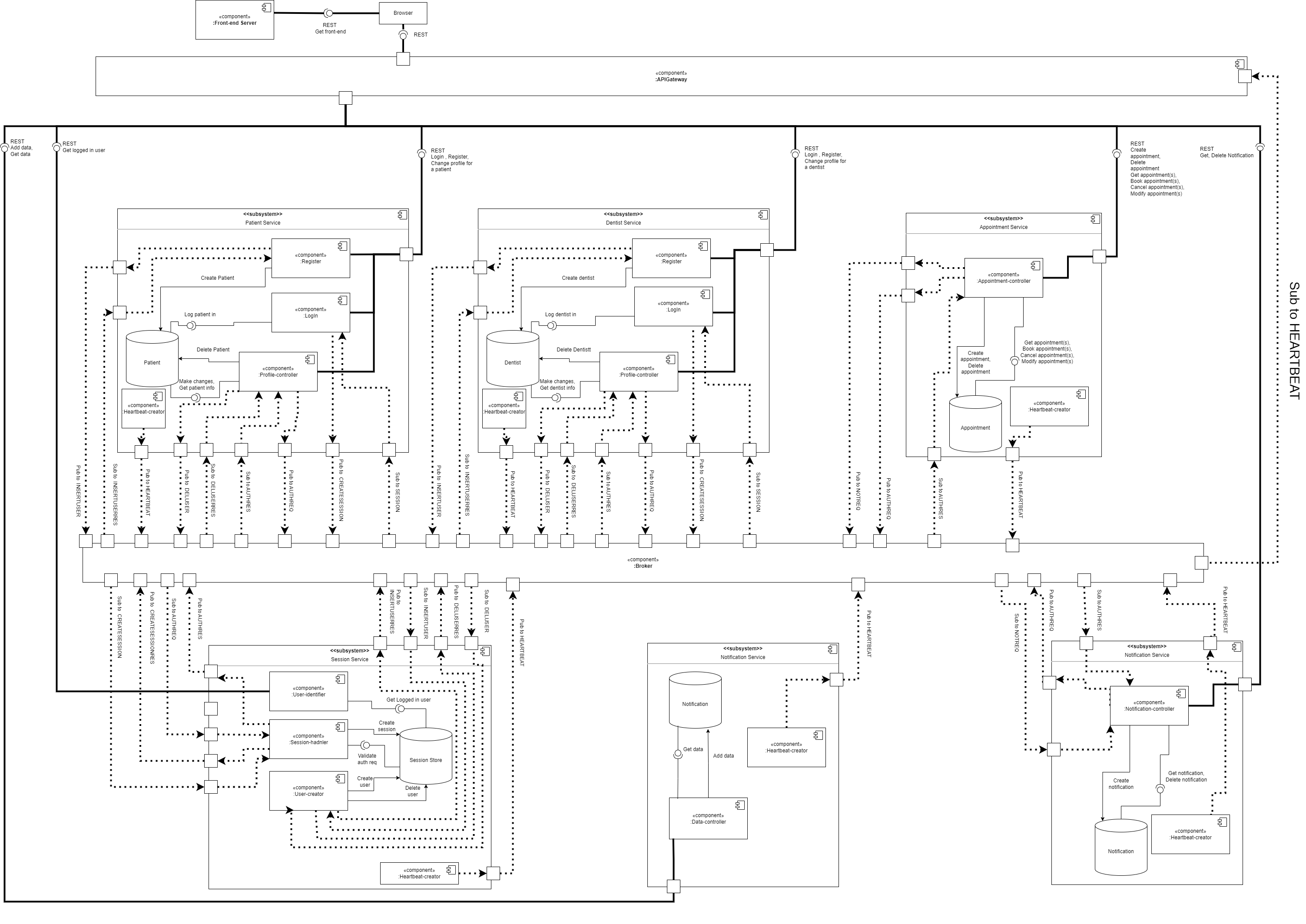 Component Diagram