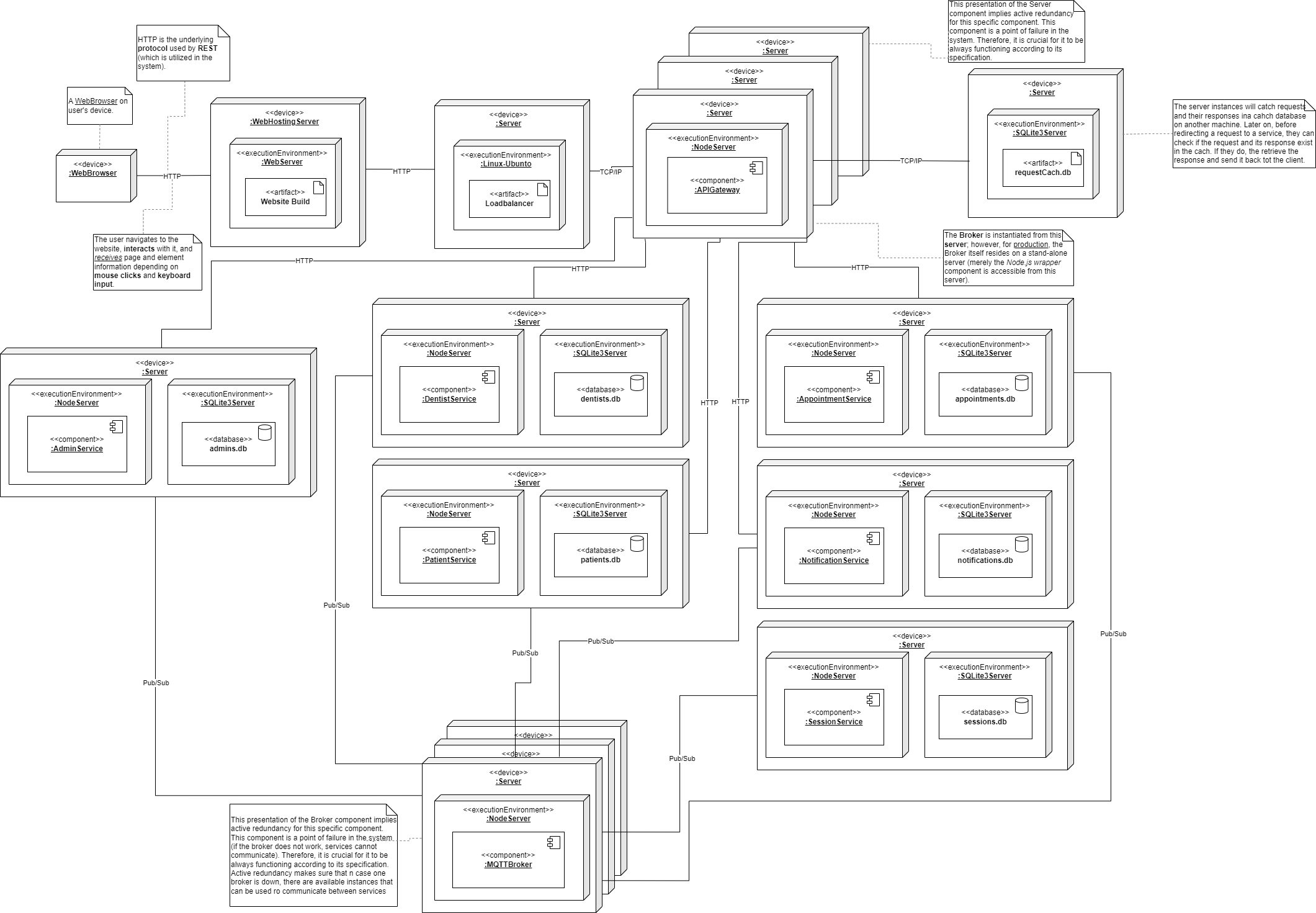 DeploymentDiagram