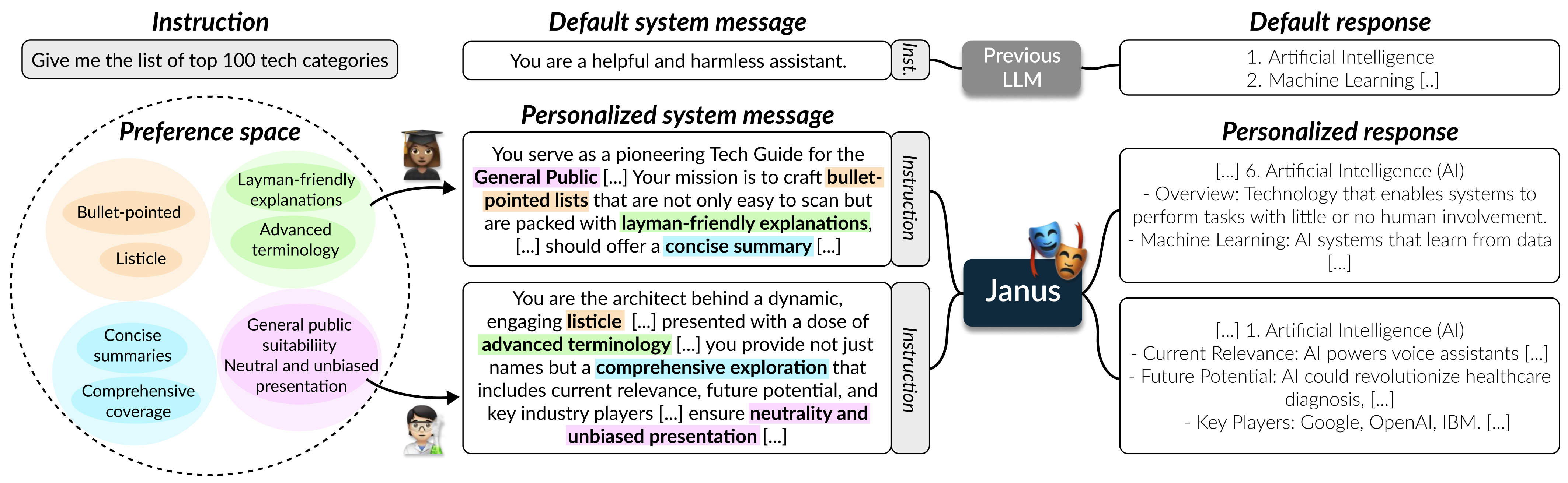 janus_overview.png