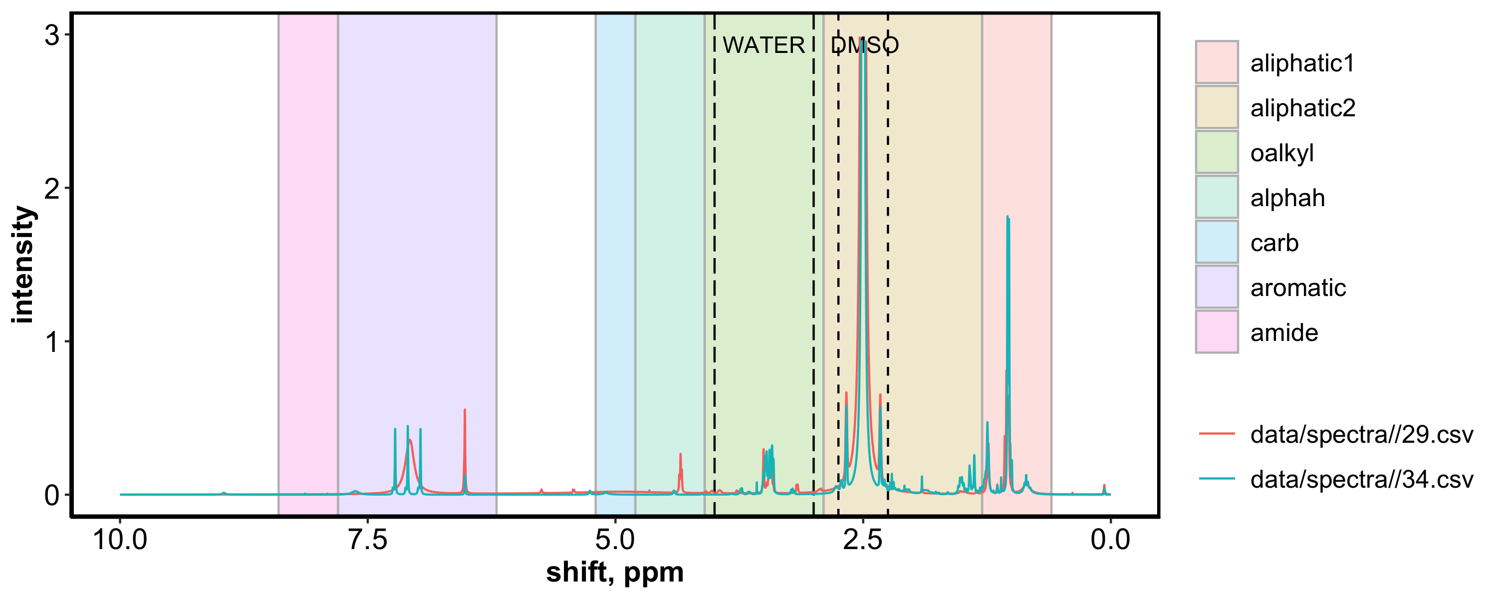 gg_nmr1