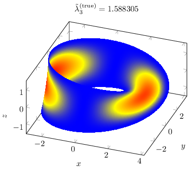 Mobius strip