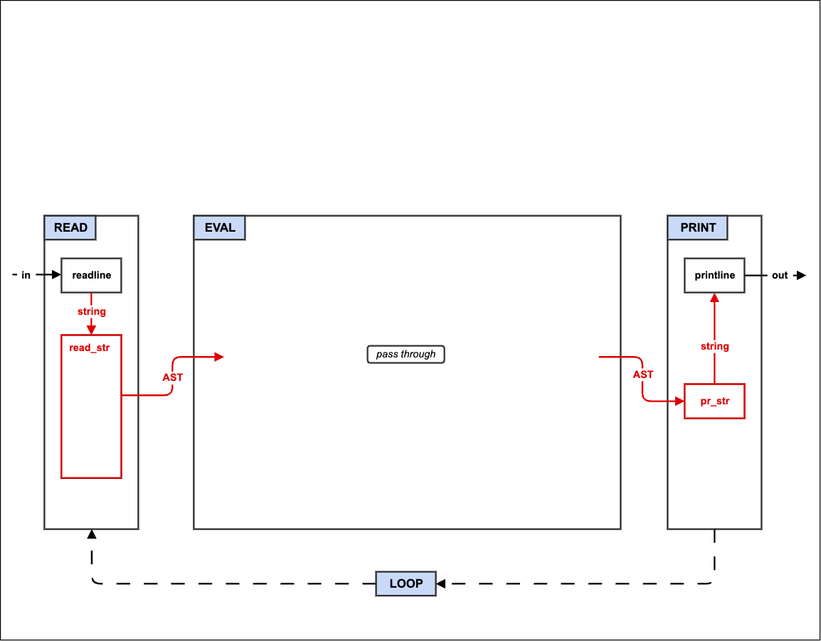 step1_read_print architecture