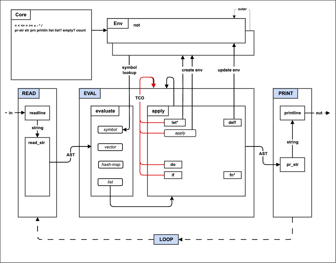 step5_tco architecture