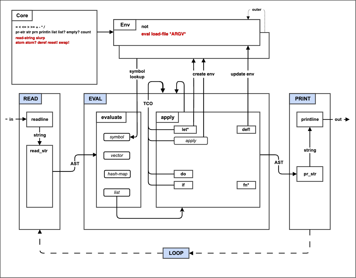 step6_file architecture