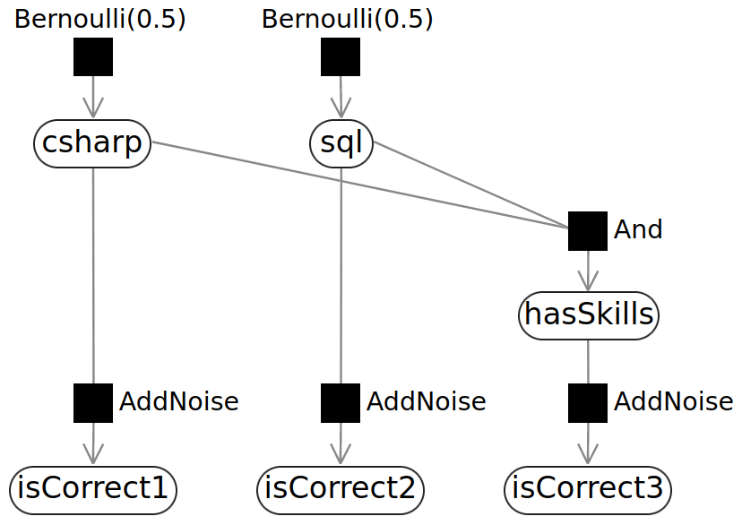 3q-factor-graph