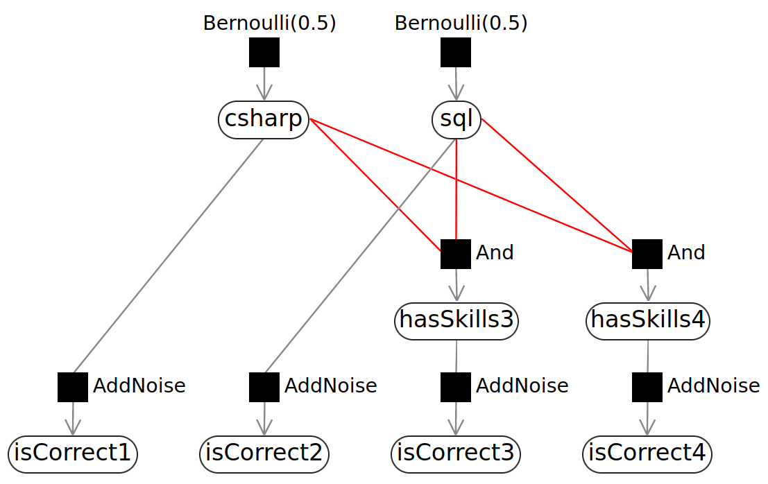 4q-factor-graph