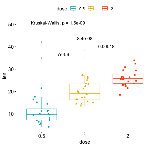 README-ggpubr-box-plot-dot-plots-strip-charts-2.png