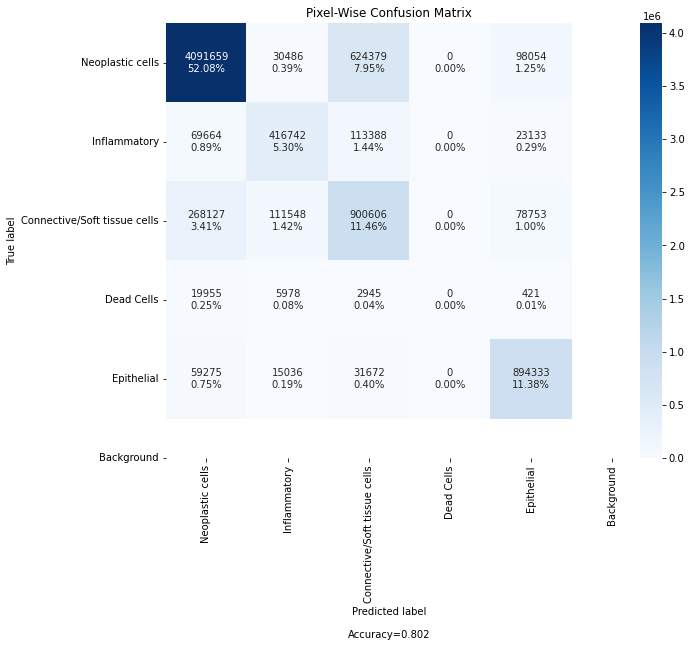 Confusion Matrix