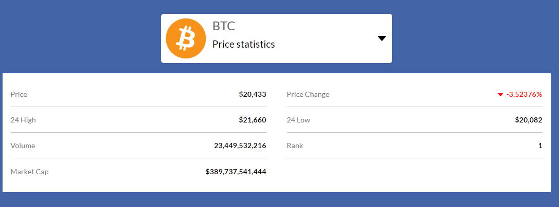coin stats