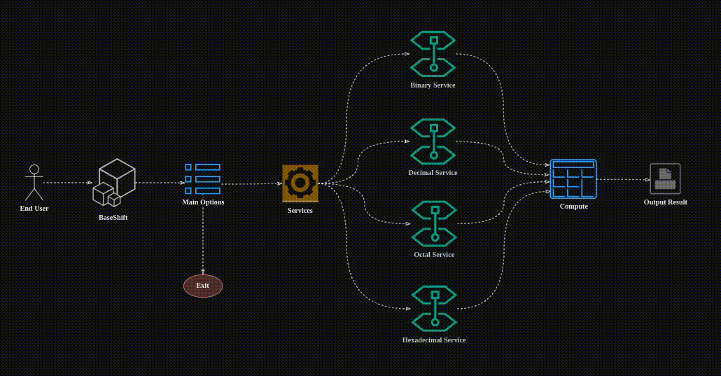 System Design