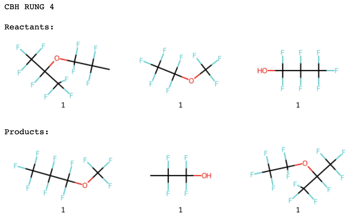 Automated CBH Scheme