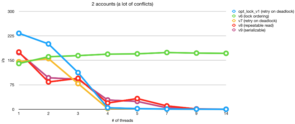 a lot of conflicts benchmark