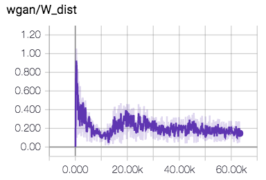 wgan.w_dist