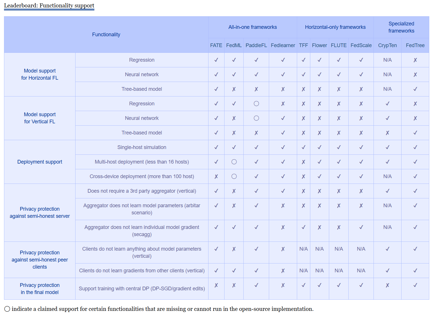 UniFed_framework_benchmark